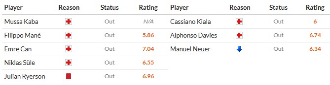 Soi kèo phạt góc Dortmund vs Bayern Munich, 0h30 ngày 01/03 - Ảnh 2