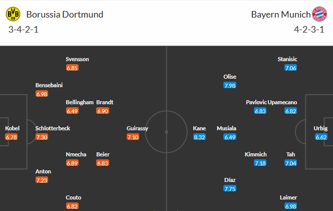 Soi kèo phạt góc Dortmund vs Bayern Munich, 0h30 ngày 01/03 - Ảnh 3