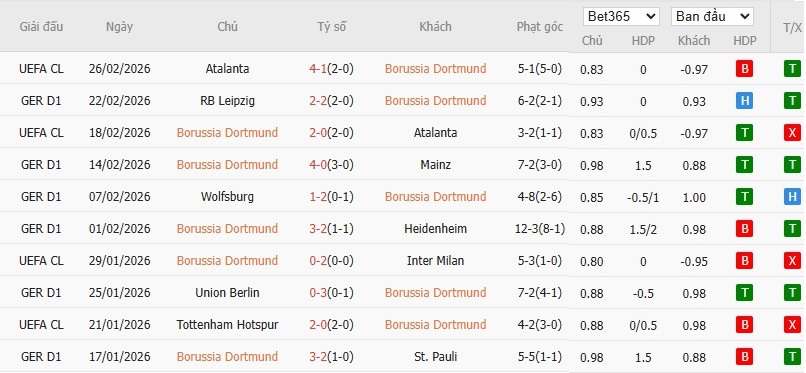 Soi kèo phạt góc Dortmund vs Bayern Munich, 0h30 ngày 01/03 - Ảnh 4
