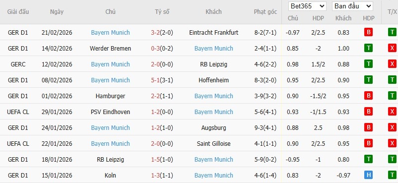 Soi kèo phạt góc Dortmund vs Bayern Munich, 0h30 ngày 01/03 - Ảnh 5