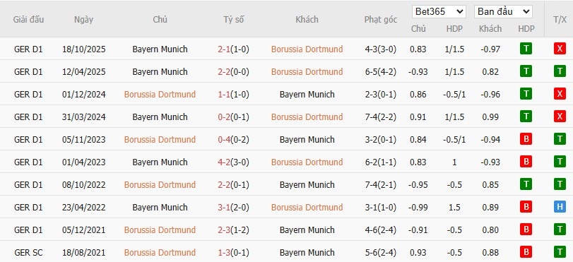 Soi kèo phạt góc Dortmund vs Bayern Munich, 0h30 ngày 01/03 - Ảnh 6