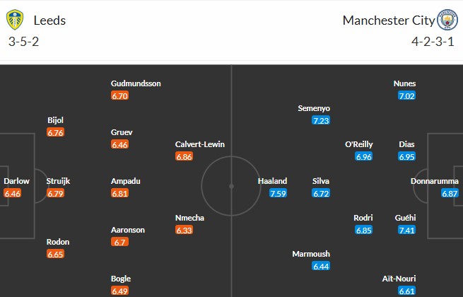 Soi kèo phạt góc Leeds vs Man City, 0h30 ngày 01/03 - Ảnh 3