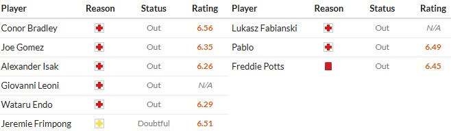 Soi kèo phạt góc Liverpool vs West Ham, 22h ngày 28/02 - Ảnh 2