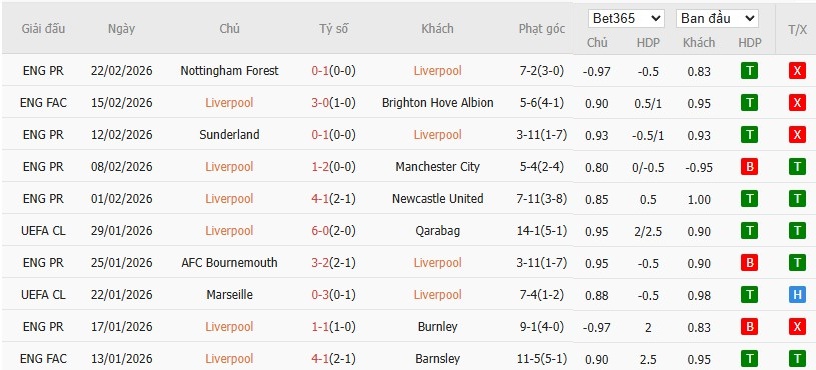 Soi kèo phạt góc Liverpool vs West Ham, 22h ngày 28/02 - Ảnh 4