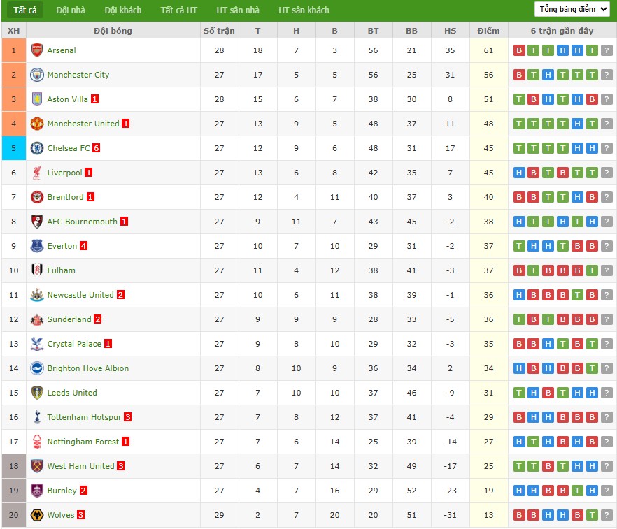 Soi kèo phạt góc Liverpool vs West Ham, 22h ngày 28/02 - Ảnh 7
