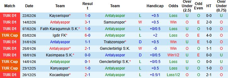 Nhận định, Soi kèo Antalyaspor vs Fenerbahce 00h00 ngày 02/03: Khách thắng cách biệt - Ảnh 3