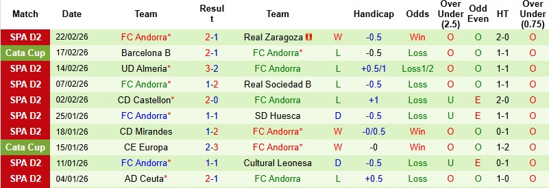 Nhận định, Soi kèo Cordoba vs Andorra 2h30 ngày 3/3: Tìm lại niềm vui - Ảnh 4