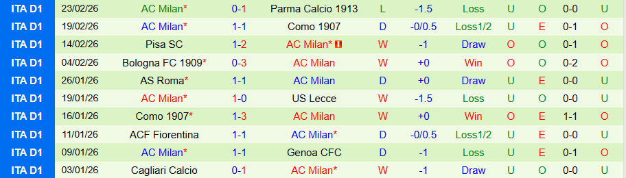 Nhận định, Soi kèo Cremonese vs AC Milan, 18h30 ngày 1/3: Tìm lại chiến thắng - Ảnh 1