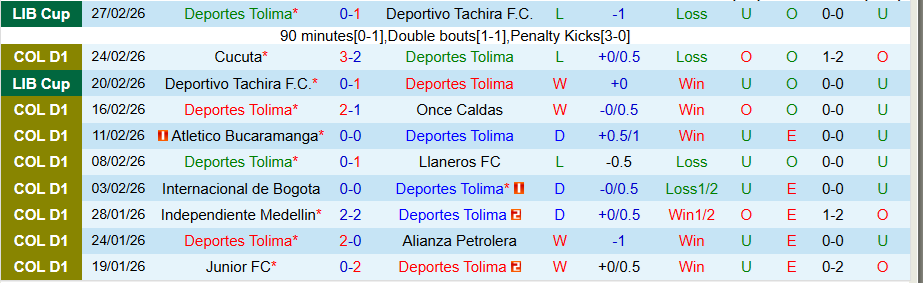 Nhận định, Soi kèo Deportes Tolima vs Atletico Nacional, 08h30 ngày 2/3: Căng như dây đàn - Ảnh 2