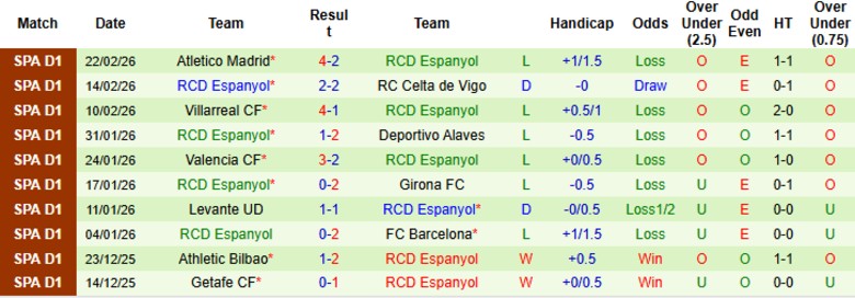 Nhận định, Soi kèo Elche vs Espanyol, 20h00 ngày 1/3: Khó lòng bắt kịp - Ảnh 4