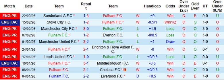 Nhận định, Soi kèo Fulham vs Tottenham, 21h00 ngày 1/3: Chưa thể chuyển mình - Ảnh 3