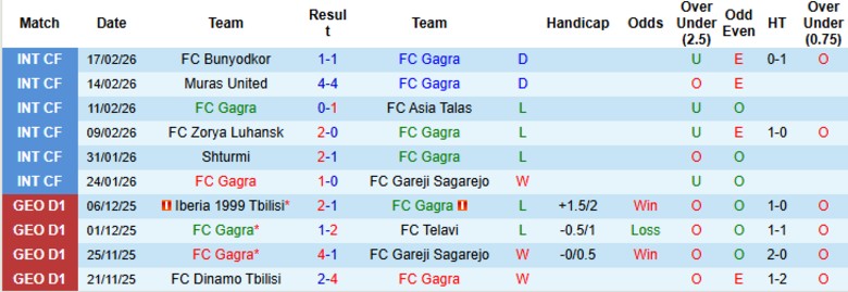 Nhận định, Soi kèo Gagra vs Samgurali Tskaltubo, 23h00 ngày 2/3: Mở màn tưng bừng - Ảnh 3