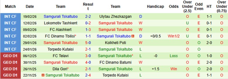 Nhận định, Soi kèo Gagra vs Samgurali Tskaltubo, 23h00 ngày 2/3: Mở màn tưng bừng - Ảnh 4