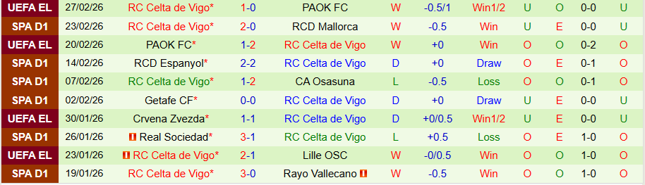 Nhận định, Soi kèo Girona vs Celta Vigo, 03h00 ngày 2/3: Đối thủ ưa thích - Ảnh 1