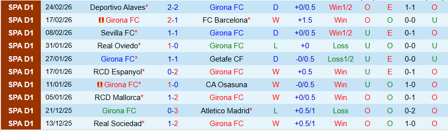 Nhận định, Soi kèo Girona vs Celta Vigo, 03h00 ngày 2/3: Đối thủ ưa thích - Ảnh 2