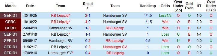 Nhận định, Soi kèo Hamburger vs Leipzig 01h30 ngày 02/03: Hòa là đẹp - Ảnh 4