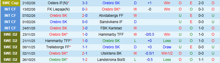 Nhận định, Soi kèo Orebro SK vs Hammarby 1h00 ngày 3/3: Chủ nhà gặp khó - Ảnh 2