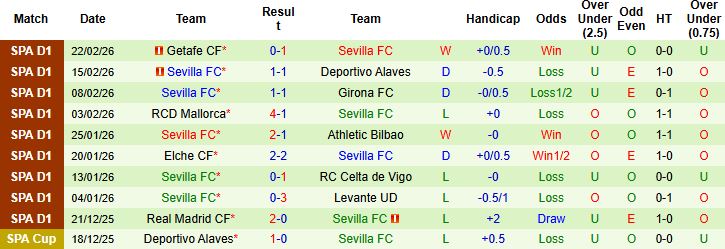 Nhận định, Soi kèo Real Betis vs Sevilla 00h30 ngày 02/03: Chủ nhà đáng tin - Ảnh 2