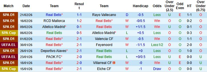 Nhận định, Soi kèo Real Betis vs Sevilla 00h30 ngày 02/03: Chủ nhà đáng tin - Ảnh 3