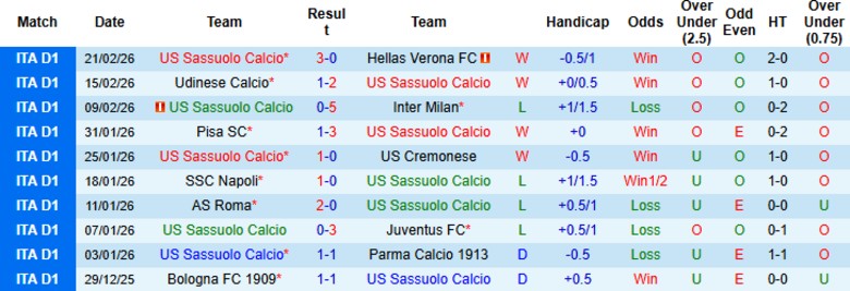 Nhận định, Soi kèo Sassuolo vs Atalanta, 21h00 ngày 1/3: Nhọc nhằn giành điểm - Ảnh 3