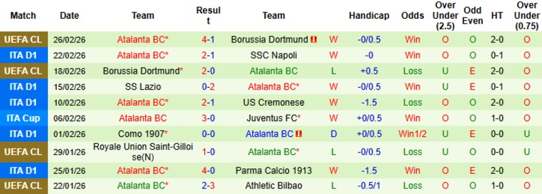 Nhận định, Soi kèo Sassuolo vs Atalanta, 21h00 ngày 1/3: Nhọc nhằn giành điểm - Ảnh 4