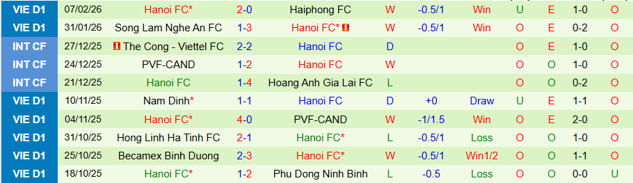 Nhận định, Soi kèo Thể Công Viettel vs Hà Nội, 19h15 ngày 1/3: Thời thế đổi thay - Ảnh 1