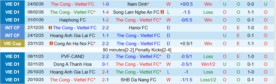 Nhận định, Soi kèo Thể Công Viettel vs Hà Nội, 19h15 ngày 1/3: Thời thế đổi thay - Ảnh 2