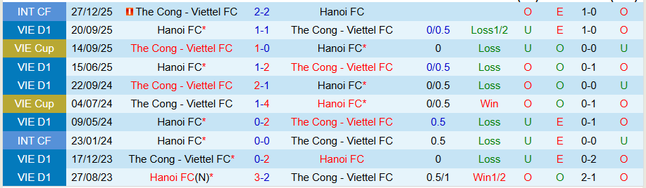 Nhận định, Soi kèo Thể Công Viettel vs Hà Nội, 19h15 ngày 1/3: Thời thế đổi thay - Ảnh 3
