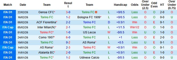 Nhận định, Soi kèo Torino vs Lazio 00h00 ngày 02/03: Khách lấn chủ - Ảnh 2
