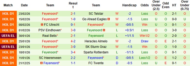Nhận định, Soi kèo Twente vs Feyenoord, 20h30 ngày 1/3: Giương cờ trắng - Ảnh 4