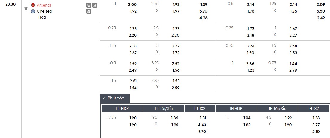 Soi kèo phạt góc Arsenal vs Chelsea, 23h30 ngày 01/03 - Ảnh 1