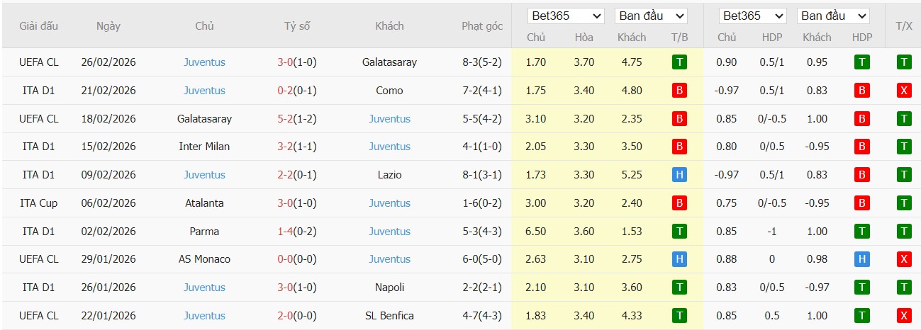 Soi kèo phạt góc AS Roma vs Juventus, 2h45 ngày 02/03 - Ảnh 3