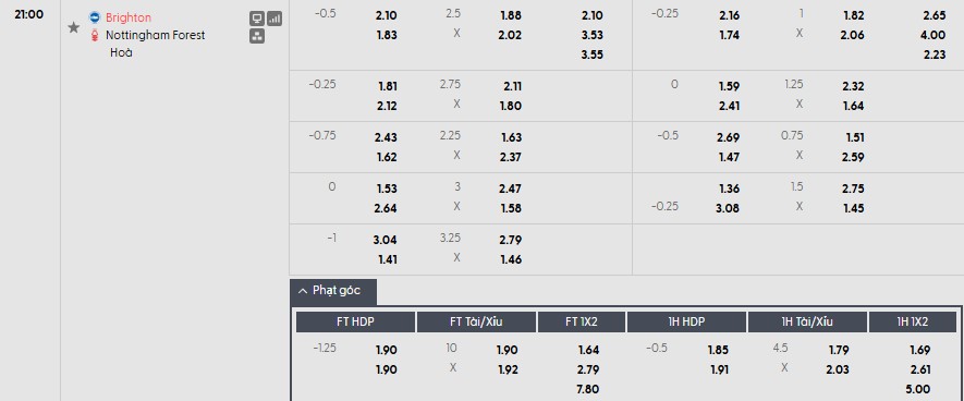 Soi kèo phạt góc Brighton vs Nottingham, 21h ngày 01/03 - Ảnh 1