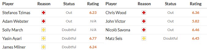 Soi kèo phạt góc Brighton vs Nottingham, 21h ngày 01/03 - Ảnh 2