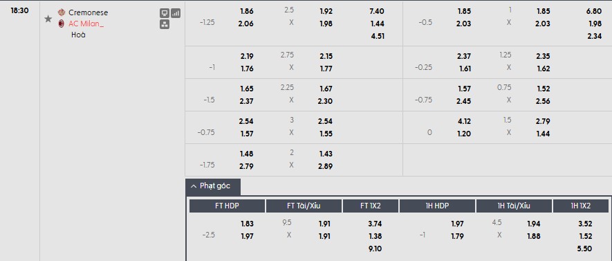 Soi kèo phạt góc Cremonese vs AC Milan, 18h30 ngày 01/03 - Ảnh 1