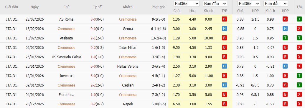 Soi kèo phạt góc Cremonese vs AC Milan, 18h30 ngày 01/03 - Ảnh 2