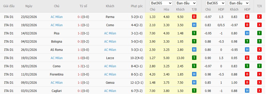 Soi kèo phạt góc Cremonese vs AC Milan, 18h30 ngày 01/03 - Ảnh 3