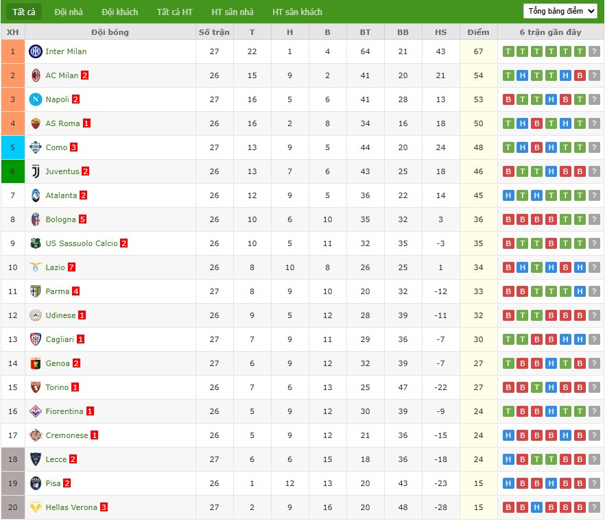 Soi kèo phạt góc Cremonese vs AC Milan, 18h30 ngày 01/03 - Ảnh 5