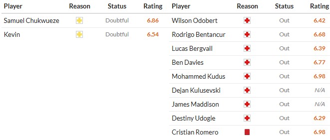Soi kèo phạt góc Fulham vs Tottenham, 21h ngày 01/03 - Ảnh 2