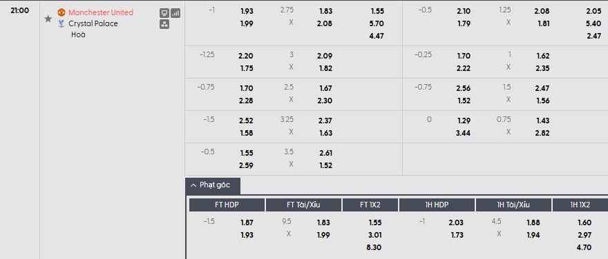 Soi kèo phạt góc MU vs Crystal Palace, 21h ngày 01/03 - Ảnh 1