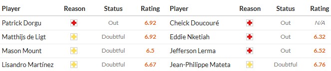 Soi kèo phạt góc MU vs Crystal Palace, 21h ngày 01/03 - Ảnh 2
