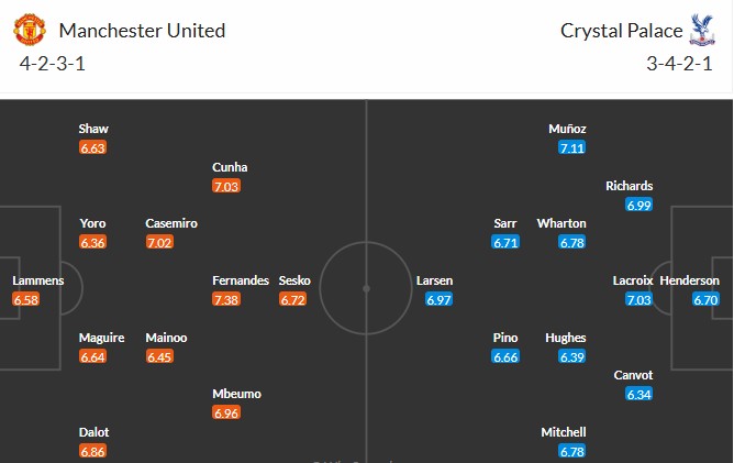 Soi kèo phạt góc MU vs Crystal Palace, 21h ngày 01/03 - Ảnh 3