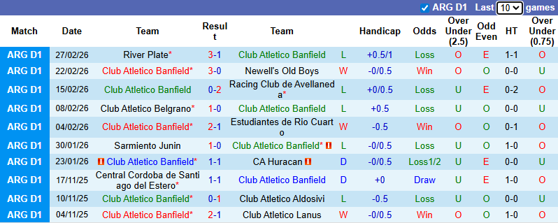 Nhận định, Soi kèo Banfield vs Aldosivi 7h30 ngày 3/3: Ưu thế địa lợi - Ảnh 1