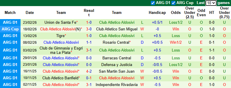 Nhận định, Soi kèo Banfield vs Aldosivi 7h30 ngày 3/3: Ưu thế địa lợi - Ảnh 2