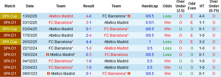 Nhận định, Soi kèo Barcelona vs Atletico Madrid, 03h00 ngày 4/3: Ngược dòng nổi không? - Ảnh 2