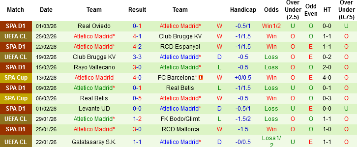 Nhận định, Soi kèo Barcelona vs Atletico Madrid, 03h00 ngày 4/3: Ngược dòng nổi không? - Ảnh 4