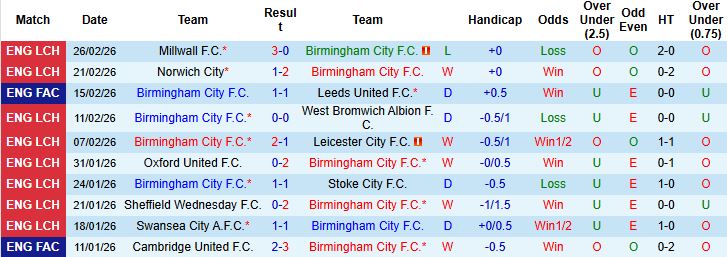 Nhận định, Soi kèo Birmingham vs Middlesbrough 03h00 ngày 03/03: Điểm tựa lịch sử - Ảnh 3