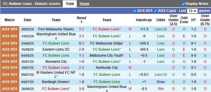 Nhận định, Soi kèo Bulleen Lions vs Eltham Redbacks 16h30 ngày 2/3: Đối thủ lạ lẫm - Ảnh 1