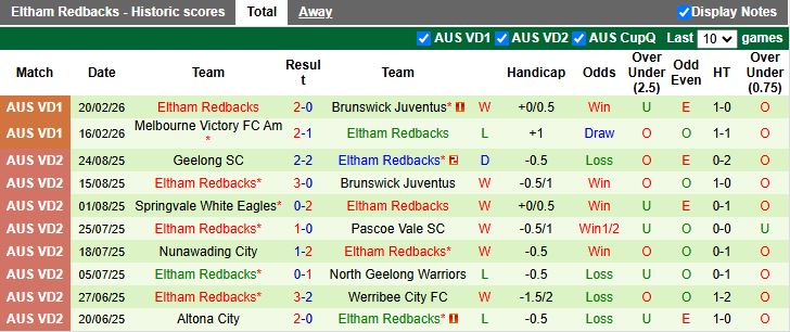 Nhận định, Soi kèo Bulleen Lions vs Eltham Redbacks 16h30 ngày 2/3: Đối thủ lạ lẫm - Ảnh 2