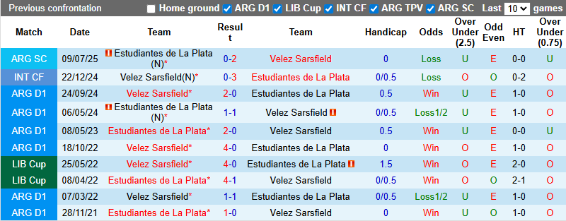 Nhận định, Soi kèo Estudiantes vs Velez Sarsfield 5h15 ngày 3/3: Dễ có bất ngờ - Ảnh 3